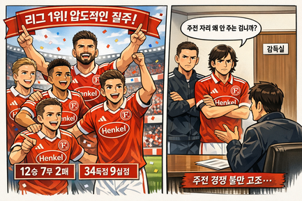 포르투나 뒤셀도르프, 리그우승을 향해 질주중